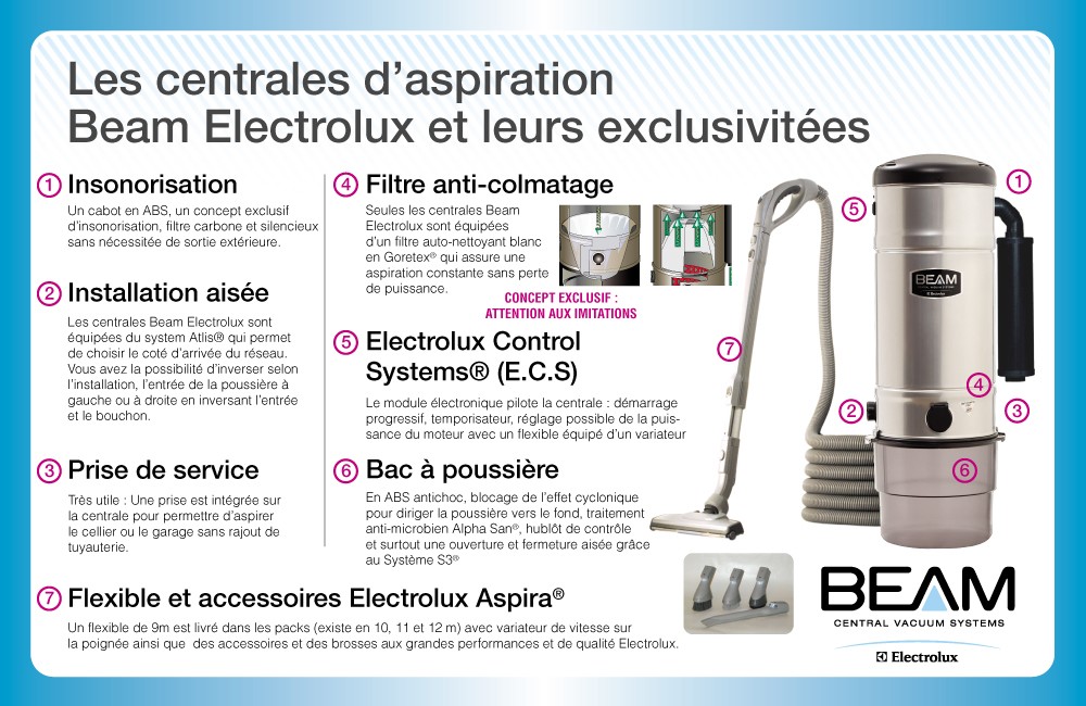 Centrales d'aspiration Beam Electrolux