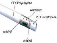 Tube Multicouche