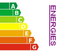 Echelle des classes énergétiques