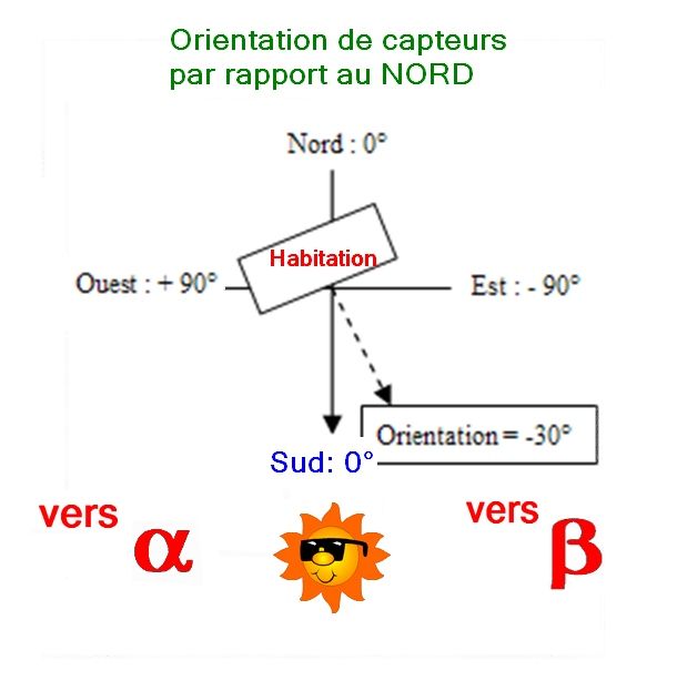 Orientation capteur solaire