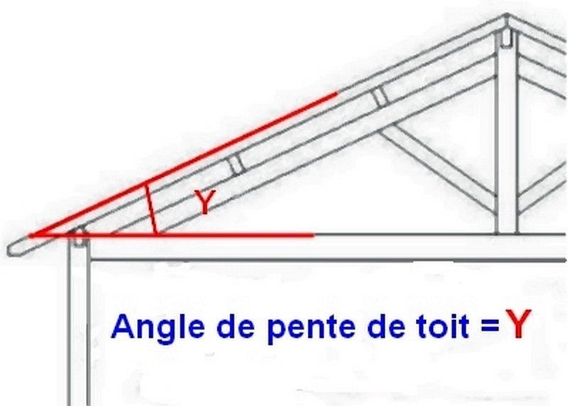 Pente d'un toit